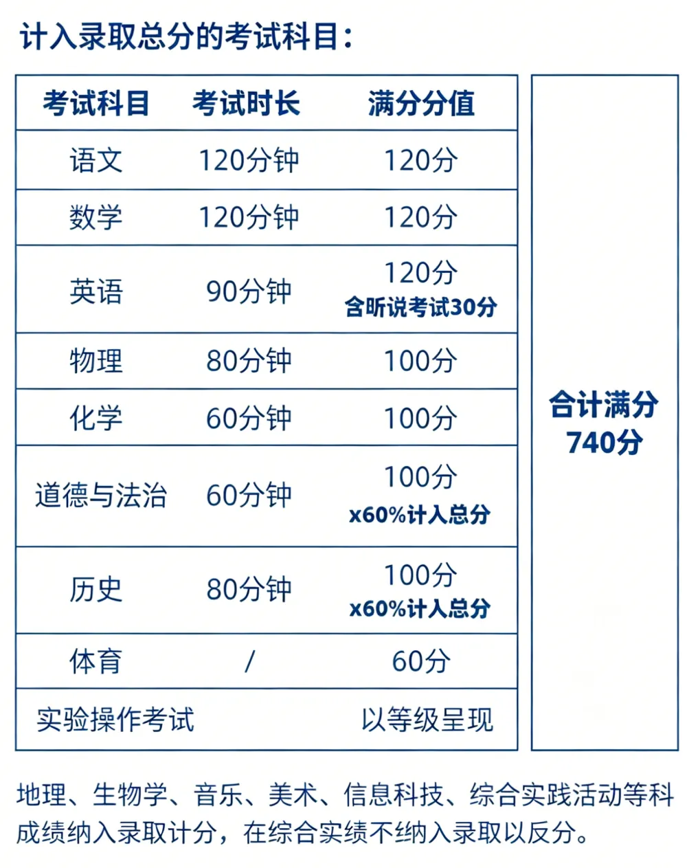 2026佛山中考时间&安排-第9张图片-四季读书网