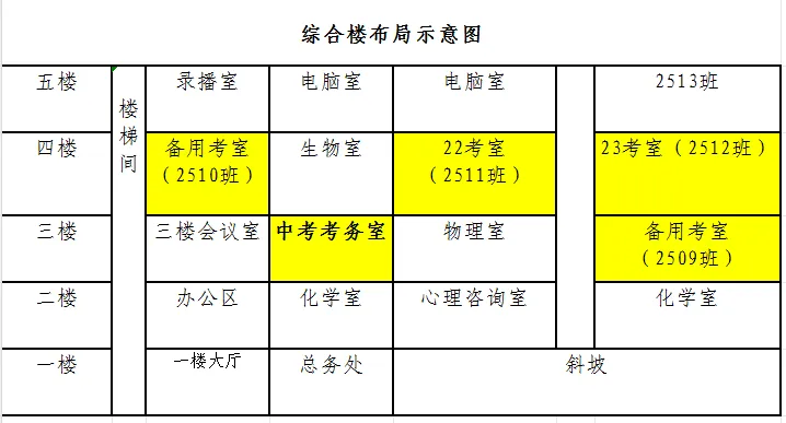 关口中学2026年中考须知与端午假期安全提示-第22张图片-四季读书网