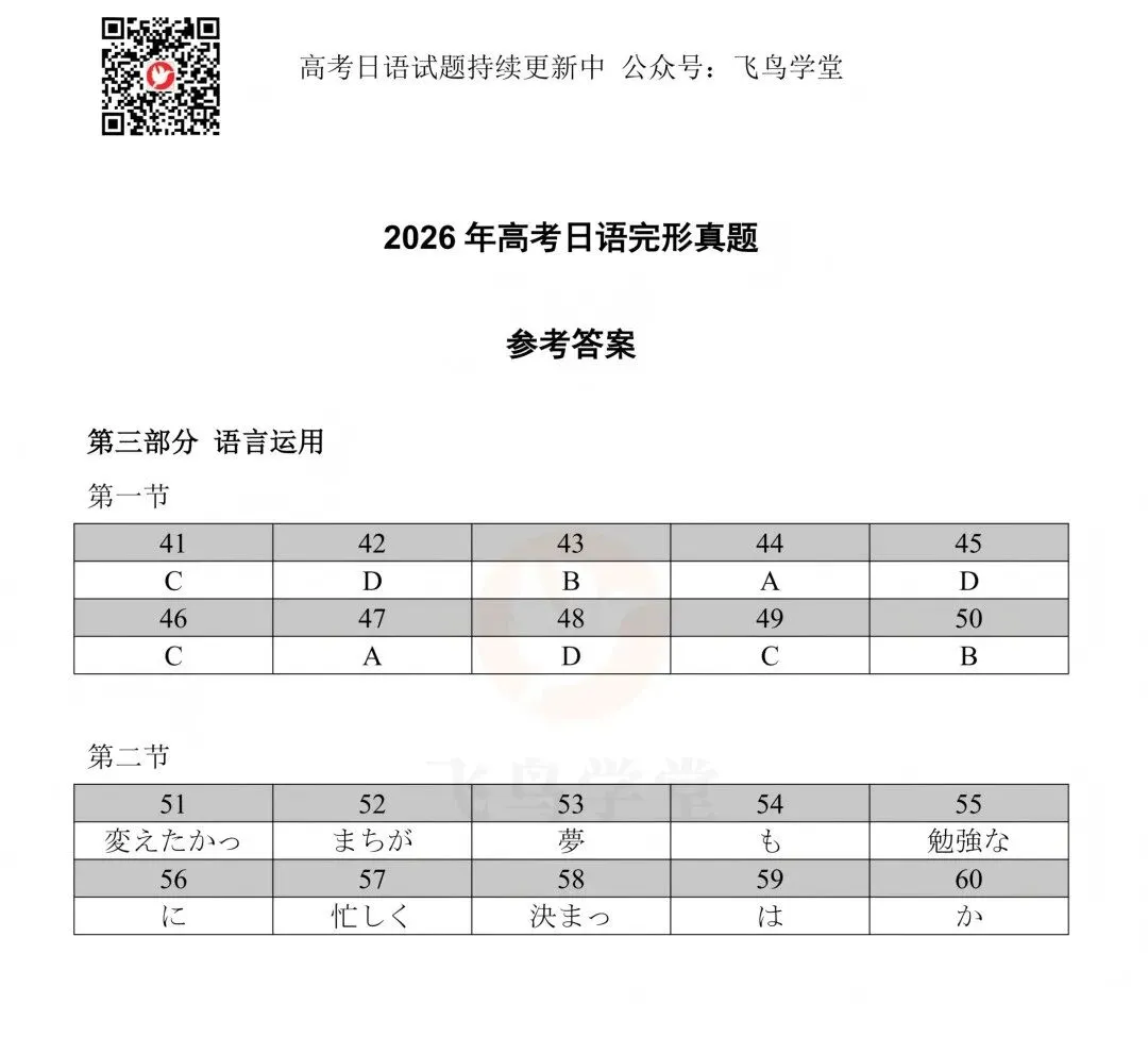 2026年高考日语完形真题+讲解-第6张图片-四季读书网 2026年高考日语完形真题+讲解-第6张图片-四季读书网