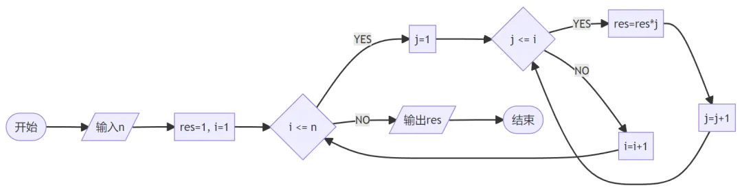 GESP第十次认证真题解析|图形化编程四级真题回顾-第4张图片-四季读书网 GESP第十次认证真题解析|图形化编程四级真题回顾-第4张图片-四季读书网