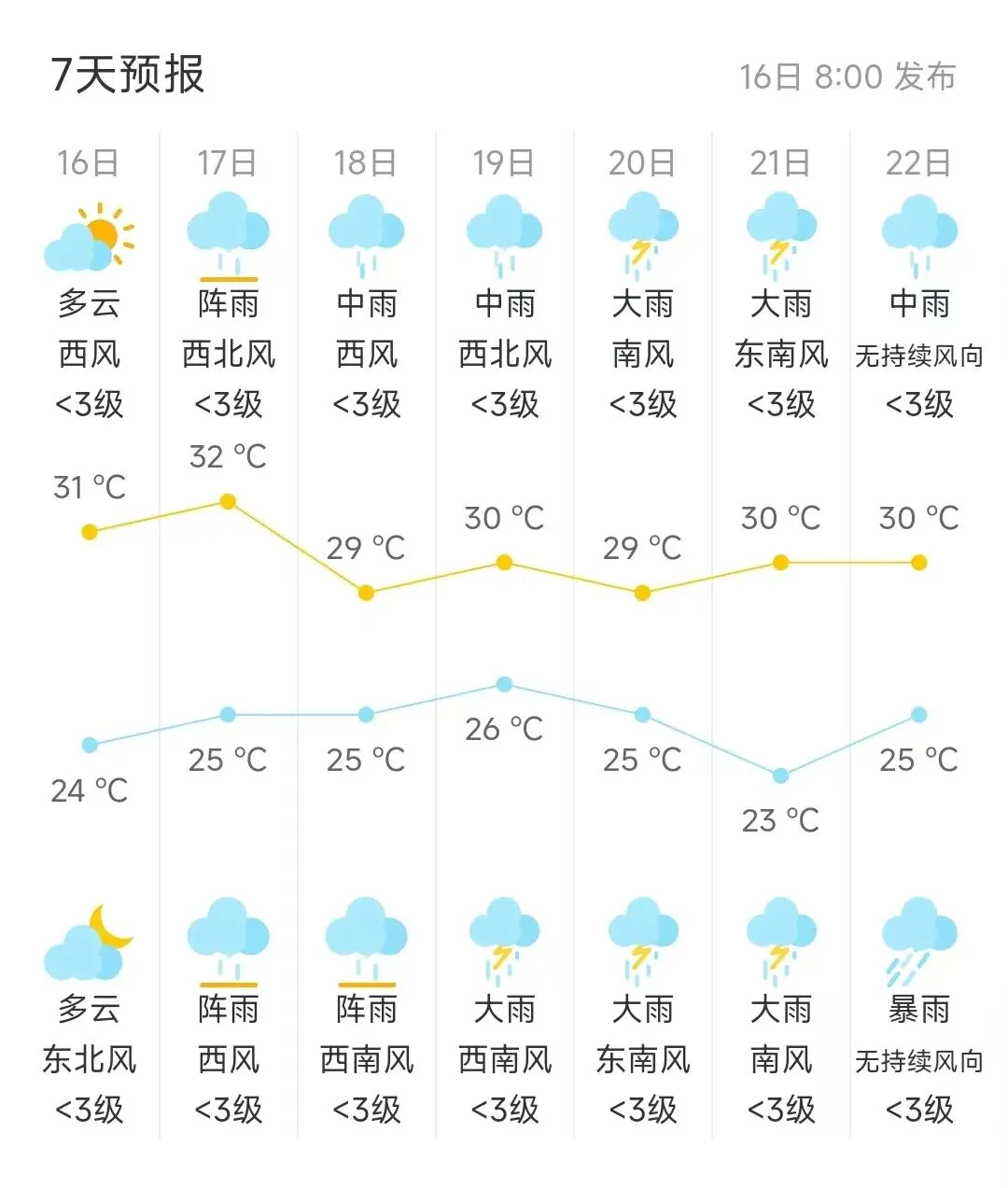 樟树中考天气及有关提示!-第6张图片-四季读书网 樟树中考天气及有关提示!-第6张图片-四季读书网