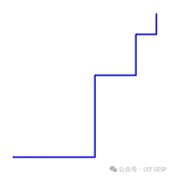 GESP第七次认证真题解析|图形化编程四级真题回顾-第15张图片-四季读书网 GESP第七次认证真题解析|图形化编程四级真题回顾-第15张图片-四季读书网