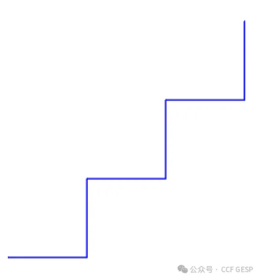 GESP第七次认证真题解析|图形化编程四级真题回顾-第16张图片-四季读书网 GESP第七次认证真题解析|图形化编程四级真题回顾-第16张图片-四季读书网
