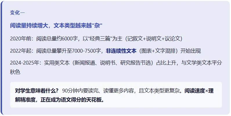 上海中考语文这5年命题逻辑变了什么?现在看还来得及-第4张图片-四季读书网 上海中考语文这5年命题逻辑变了什么?现在看还来得及-第4张图片-四季读书网