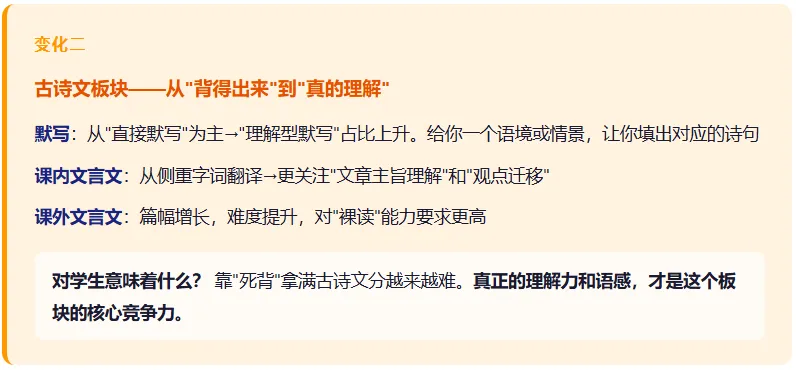 上海中考语文这5年命题逻辑变了什么?现在看还来得及-第5张图片-四季读书网 上海中考语文这5年命题逻辑变了什么?现在看还来得及-第5张图片-四季读书网