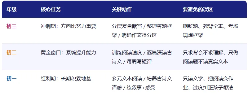 上海中考语文这5年命题逻辑变了什么?现在看还来得及-第11张图片-四季读书网 上海中考语文这5年命题逻辑变了什么?现在看还来得及-第11张图片-四季读书网