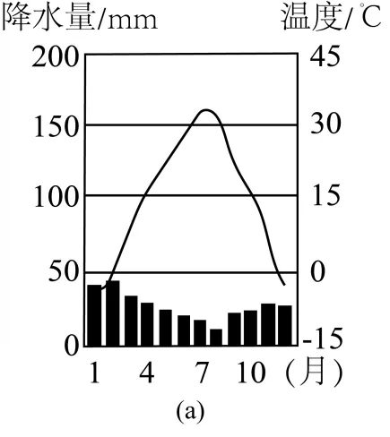 中考地理考前特训:《自然环境与区域认知》专题-第14张图片-四季读书网 中考地理考前特训:《自然环境与区域认知》专题-第14张图片-四季读书网