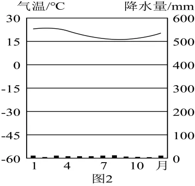 中考地理考前特训:《自然环境与区域认知》专题-第28张图片-四季读书网 中考地理考前特训:《自然环境与区域认知》专题-第28张图片-四季读书网
