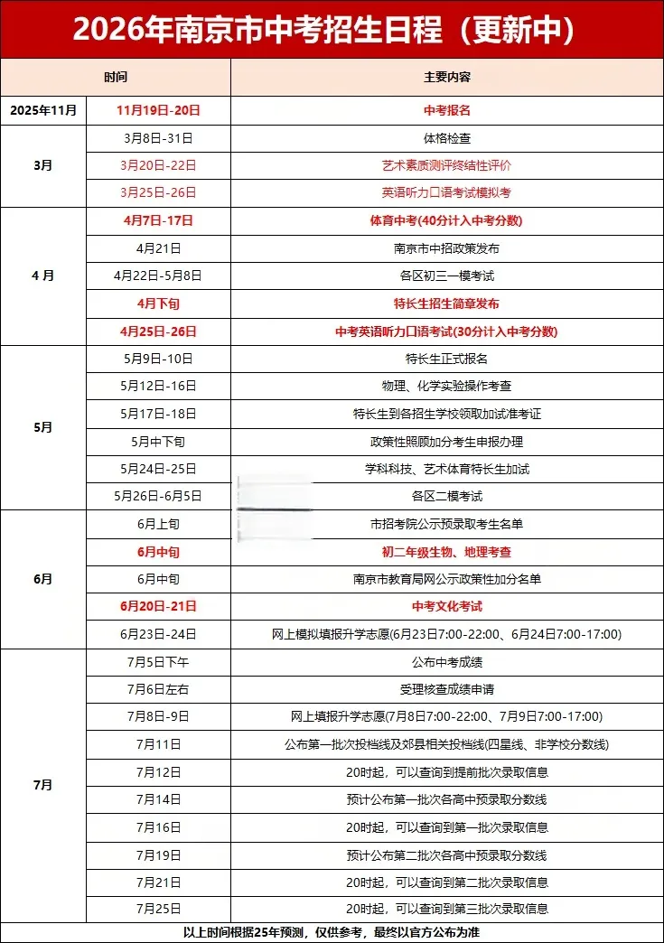 2026年南京中考重要日程汇总!附往年录取分数线-第2张图片-四季读书网 2026年南京中考重要日程汇总!附往年录取分数线-第2张图片-四季读书网