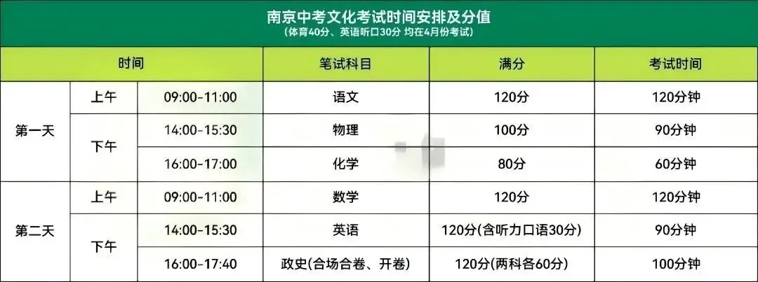 2026年南京中考重要日程汇总!附往年录取分数线-第7张图片-四季读书网 2026年南京中考重要日程汇总!附往年录取分数线-第7张图片-四季读书网