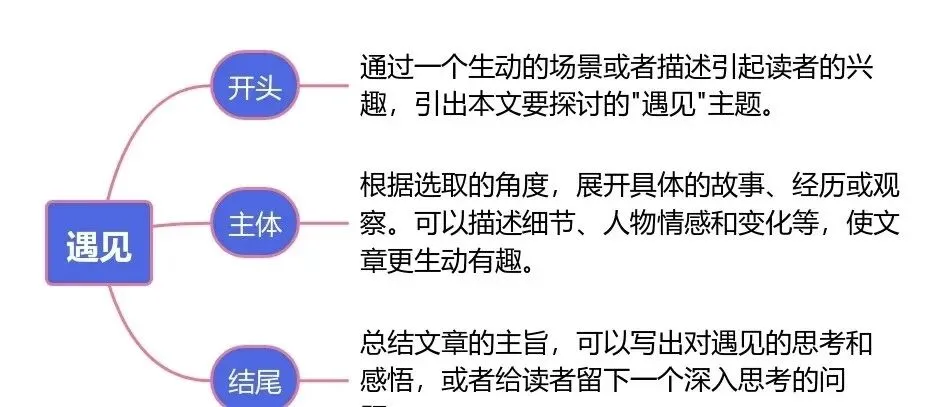 小升初期末模拟考试作文《遇见》-第2张图片-四季读书网 小升初期末模拟考试作文《遇见》-第2张图片-四季读书网