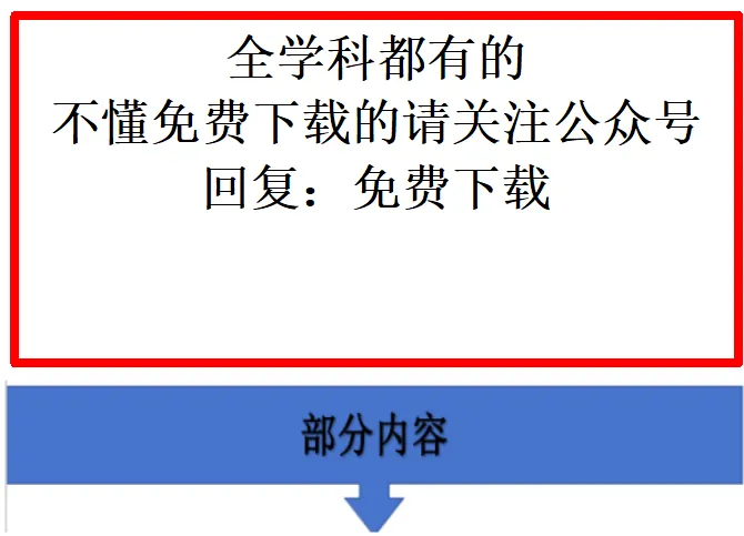 【免费下载】2026年高考真题电子版word内蒙古辽宁吉林黑龙江广西海南重庆四川贵州云南西藏陕西甘肃青海宁夏新疆河江苏浙安徽福建江西山东-第1张图片-四季读书网