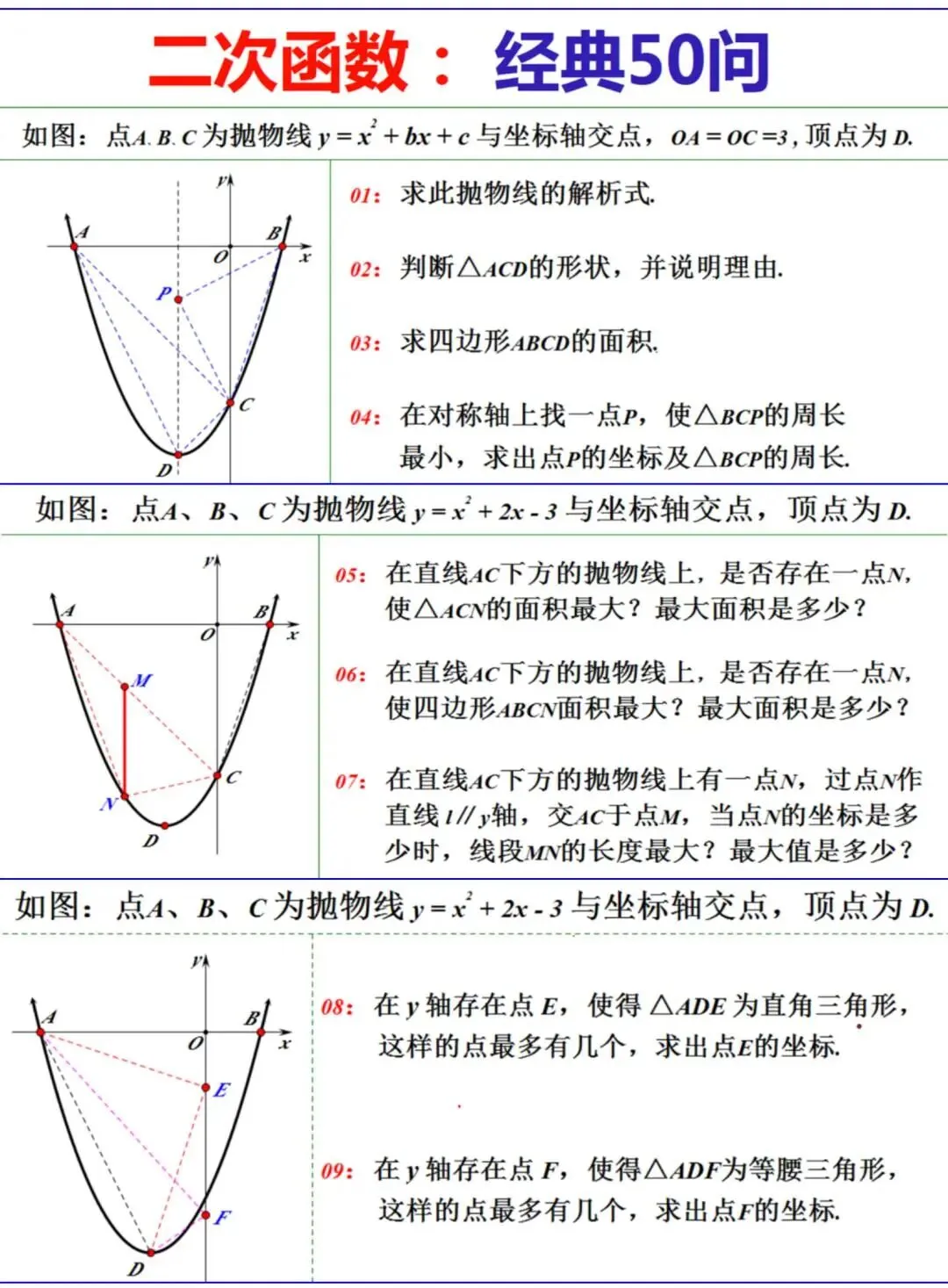 中考二次函数“经典50问”,刷透稳拿压轴分!-第1张图片-四季读书网 中考二次函数“经典50问”,刷透稳拿压轴分!-第1张图片-四季读书网