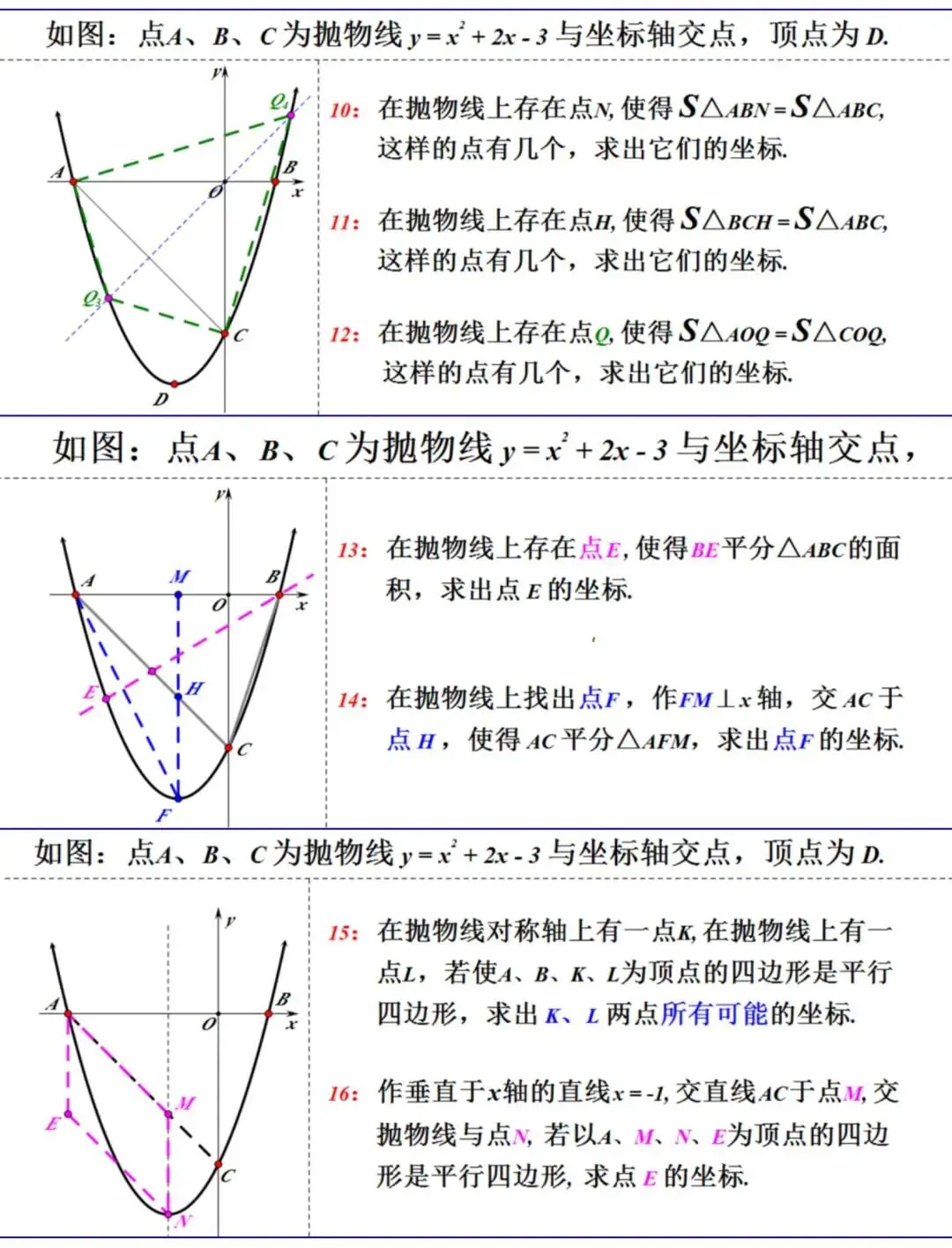 中考二次函数“经典50问”,刷透稳拿压轴分!-第2张图片-四季读书网 中考二次函数“经典50问”,刷透稳拿压轴分!-第2张图片-四季读书网