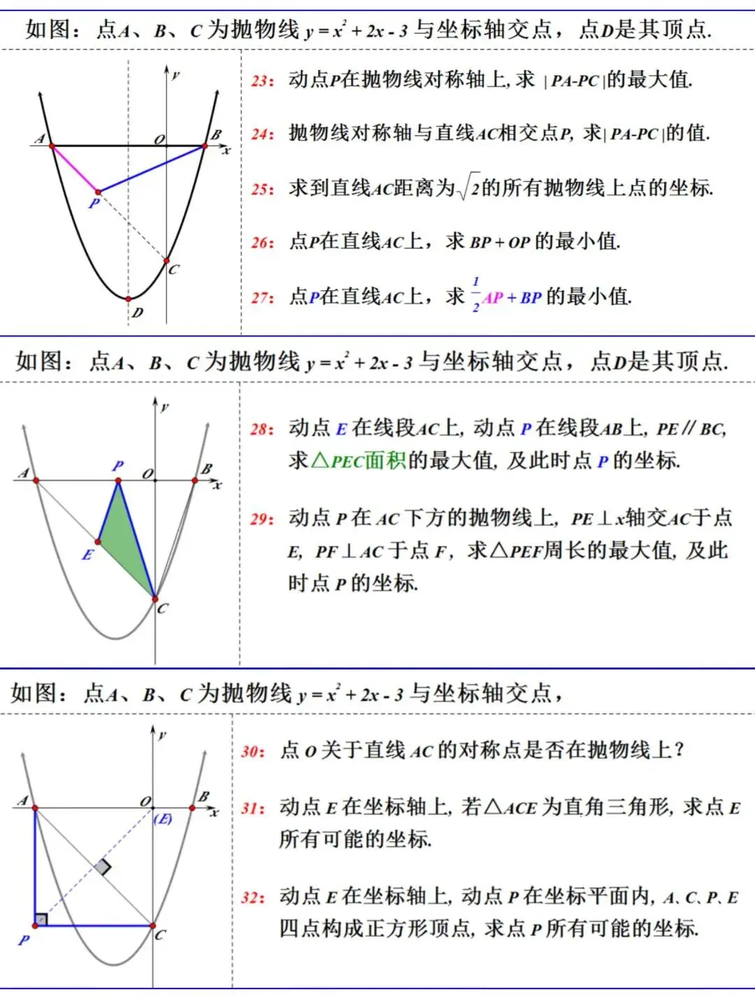 中考二次函数“经典50问”,刷透稳拿压轴分!-第4张图片-四季读书网 中考二次函数“经典50问”,刷透稳拿压轴分!-第4张图片-四季读书网