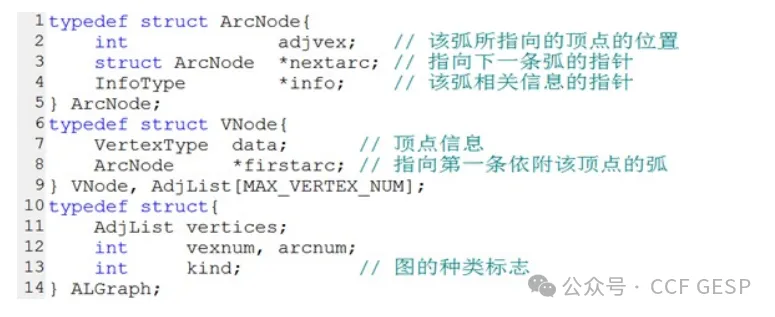 真题解析/GESP12月认证C++七级真题回顾-第15张图片-四季读书网 真题解析/GESP12月认证C++七级真题回顾-第15张图片-四季读书网