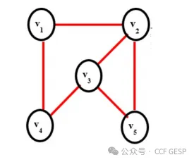 真题解析/GESP12月认证C++七级真题回顾-第16张图片-四季读书网 真题解析/GESP12月认证C++七级真题回顾-第16张图片-四季读书网