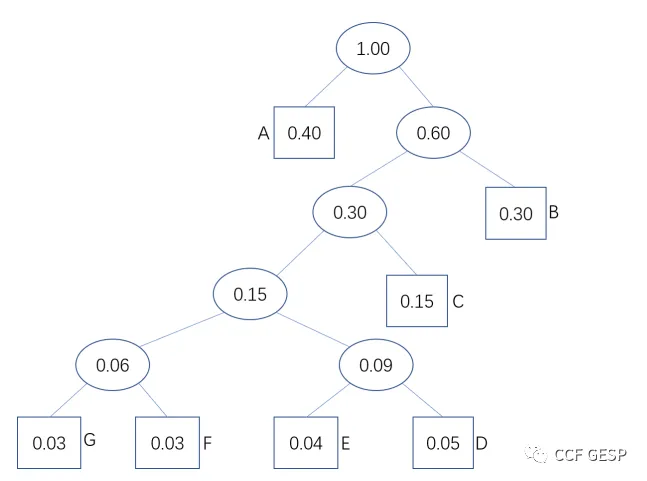 真题解析/GESP9月认证C++六级真题回顾-第6张图片-四季读书网