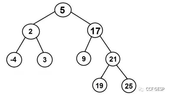 真题解析/GESP9月认证C++六级真题回顾-第7张图片-四季读书网