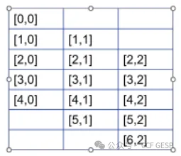 真题解析/GESP12月认证C++八级真题回顾-第6张图片-四季读书网