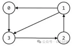 真题解析/GESP12月认证C++八级真题回顾-第8张图片-四季读书网