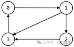 真题解析/GESP12月认证C++八级真题回顾-第9张图片-四季读书网