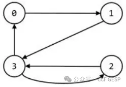真题解析/GESP12月认证C++八级真题回顾-第10张图片-四季读书网