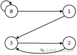 真题解析/GESP12月认证C++八级真题回顾-第11张图片-四季读书网