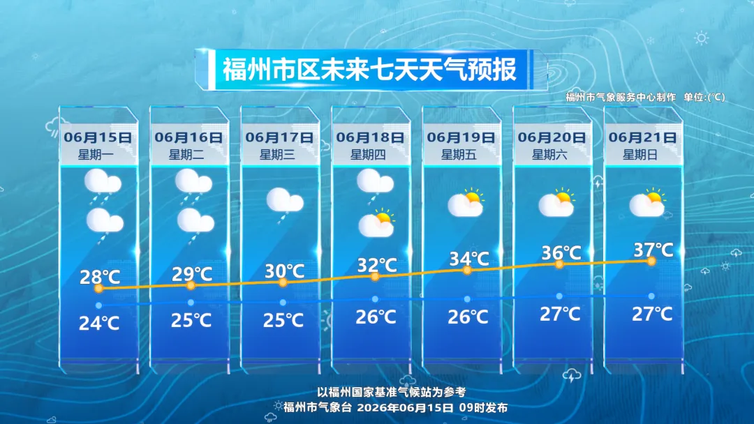 福州强降水明日收尾,端午天气、中考地图更新!-第2张图片-四季读书网 福州强降水明日收尾,端午天气、中考地图更新!-第2张图片-四季读书网