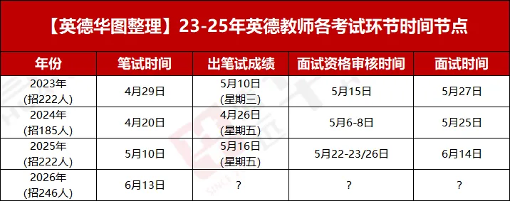 6.13英德教师出成绩时间&面试真题&面试考情攻略来啦-第5张图片-四季读书网 6.13英德教师出成绩时间&面试真题&面试考情攻略来啦-第5张图片-四季读书网