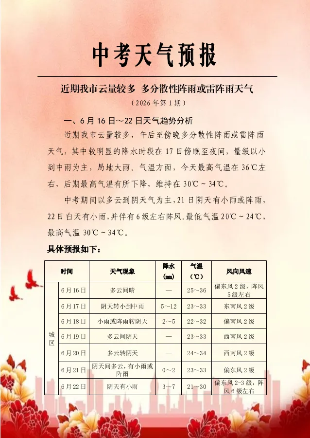 中考天气预报-第2张图片-四季读书网