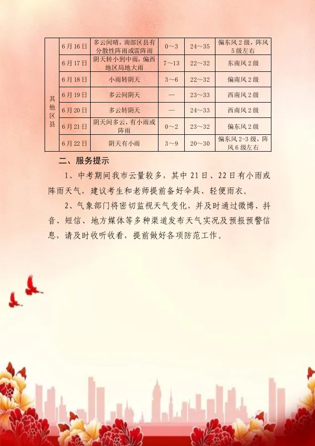 中考天气预报-第3张图片-四季读书网