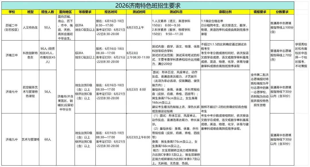 【真题领取】济南中考特色生真题!历二彩石、三中、七中、九中领取!-第3张图片-四季读书网 【真题领取】济南中考特色生真题!历二彩石、三中、七中、九中领取!-第3张图片-四季读书网