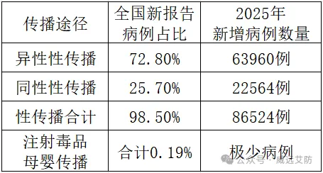 中考、高考后尽情放松?青少年防艾“5道防线”,千万别忽略→-第3张图片-四季读书网 中考、高考后尽情放松?青少年防艾“5道防线”,千万别忽略→-第3张图片-四季读书网
