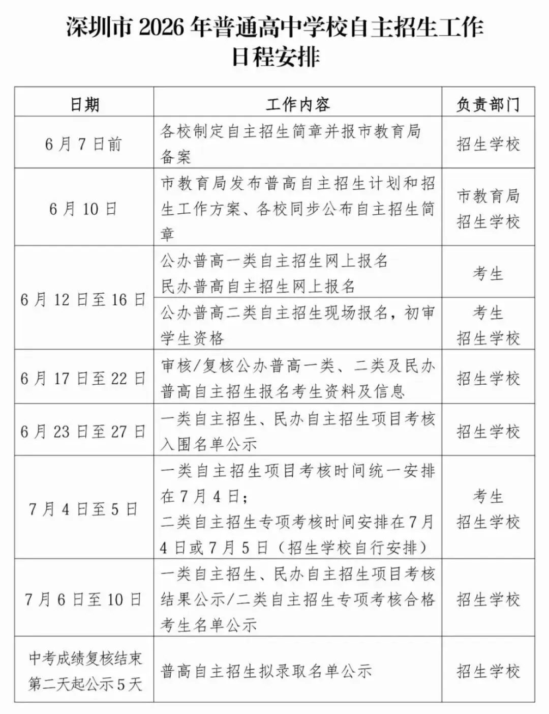 今日18:00报名截止!深圳中考自主招生的同学们抓紧时间提交!-第3张图片-四季读书网 今日18:00报名截止!深圳中考自主招生的同学们抓紧时间提交!-第3张图片-四季读书网