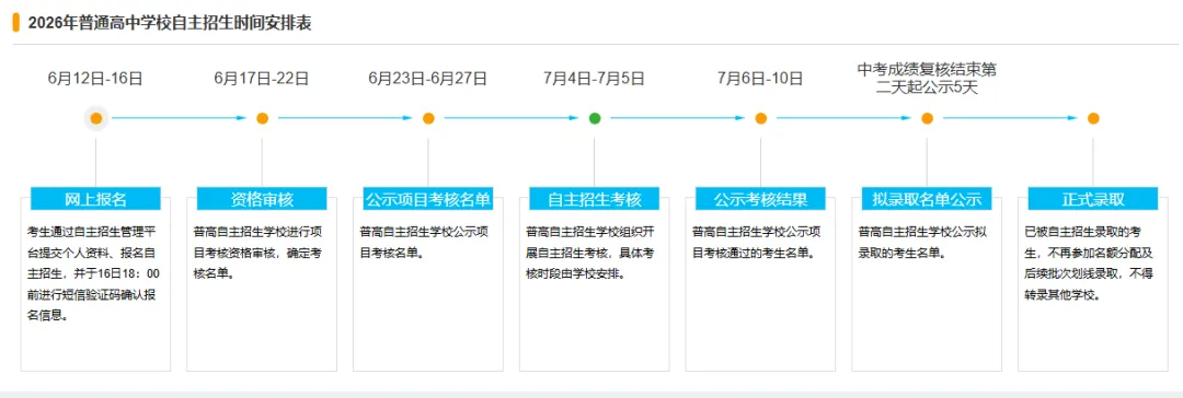 今日18:00报名截止!深圳中考自主招生的同学们抓紧时间提交!-第4张图片-四季读书网 今日18:00报名截止!深圳中考自主招生的同学们抓紧时间提交!-第4张图片-四季读书网