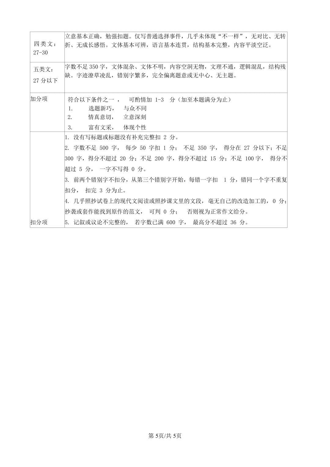 [精品汇总]深圳2026年中考模考真题汇总-第16张图片-四季读书网