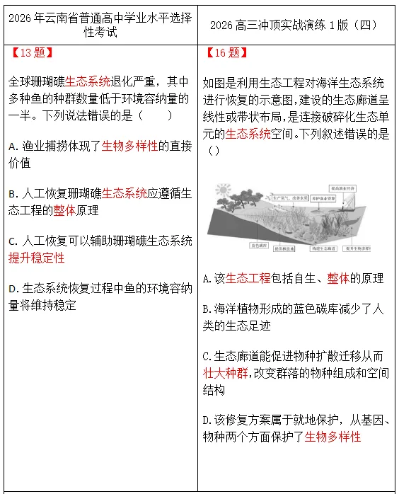 再命中!2026 高考生物真题丨天枢教育《真题密卷》命中高考生物大揭秘!-第22张图片-四季读书网 再命中!2026 高考生物真题丨天枢教育《真题密卷》命中高考生物大揭秘!-第22张图片-四季读书网