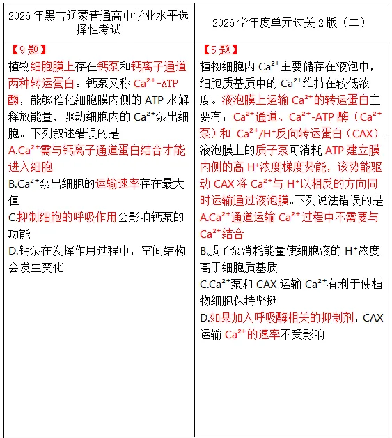 再命中!2026 高考生物真题丨天枢教育《真题密卷》命中高考生物大揭秘!-第23张图片-四季读书网 再命中!2026 高考生物真题丨天枢教育《真题密卷》命中高考生物大揭秘!-第23张图片-四季读书网