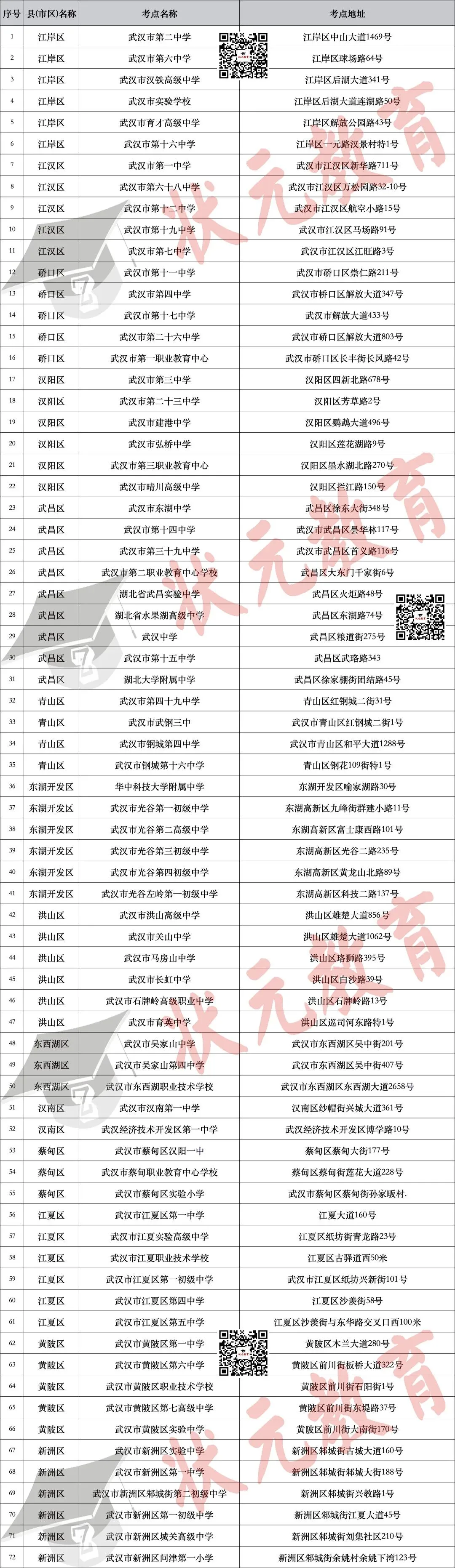 事关孩子中考,2026年武汉市中考考点出炉!这些注意事项一定要看!-第6张图片-四季读书网 事关孩子中考,2026年武汉市中考考点出炉!这些注意事项一定要看!-第6张图片-四季读书网