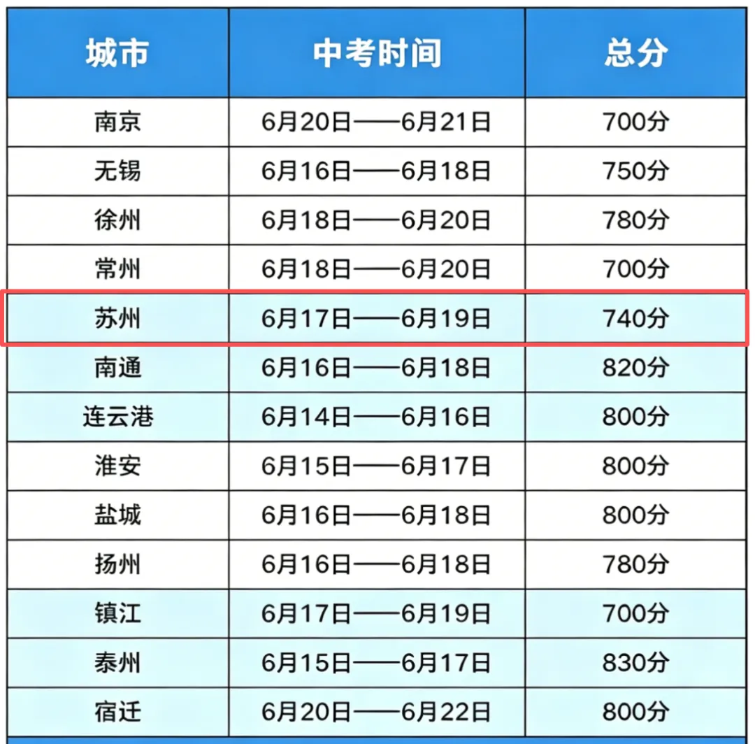 2026江苏七市中考作文真题出炉!-第3张图片-四季读书网