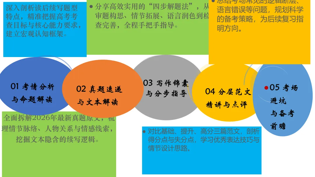 2026年高考英语全国一卷读后续写真题精讲-第2张图片-四季读书网