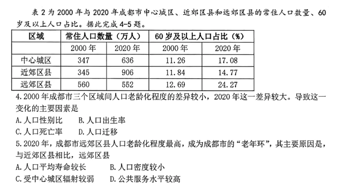 第一期|2026 山东高考地理真题深度解析(选择题 1-15 题)-第2张图片-四季读书网 第一期|2026 山东高考地理真题深度解析(选择题 1-15 题)-第2张图片-四季读书网