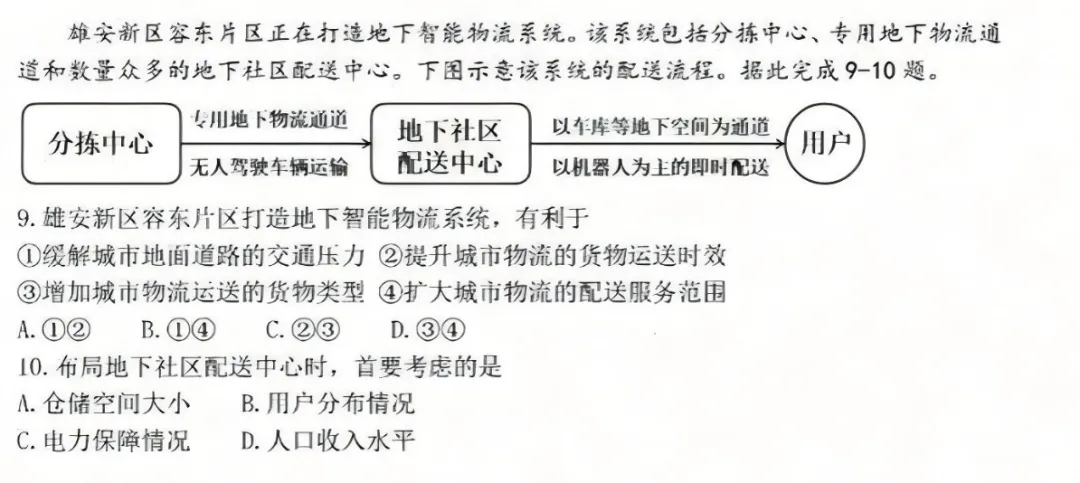 第一期|2026 山东高考地理真题深度解析(选择题 1-15 题)-第5张图片-四季读书网 第一期|2026 山东高考地理真题深度解析(选择题 1-15 题)-第5张图片-四季读书网