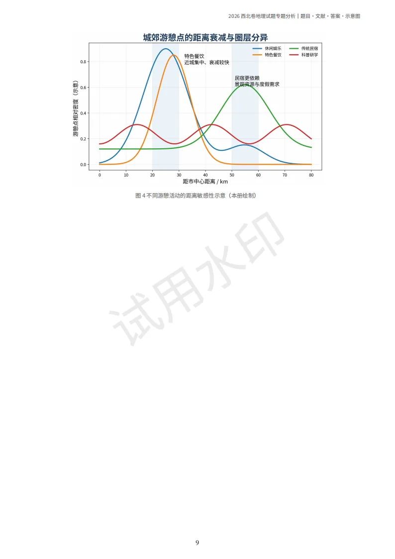 2026陕晋宁青高考地理真题(原卷)附部分解析-第13张图片-四季读书网