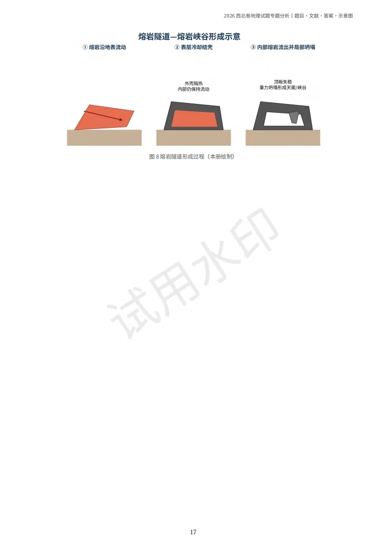 2026陕晋宁青高考地理真题(原卷)附部分解析-第21张图片-四季读书网
