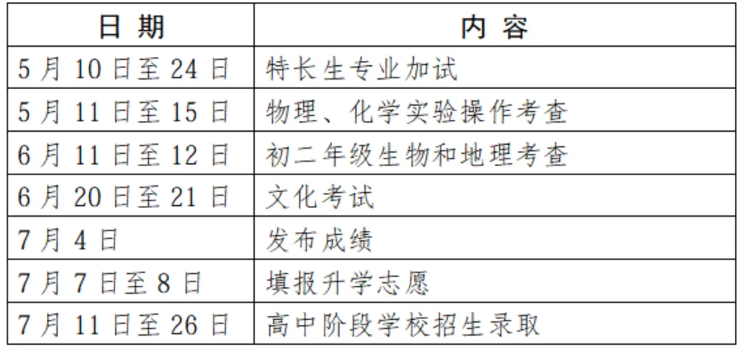 2026南京中考相关提醒-第4张图片-四季读书网 2026南京中考相关提醒-第4张图片-四季读书网
