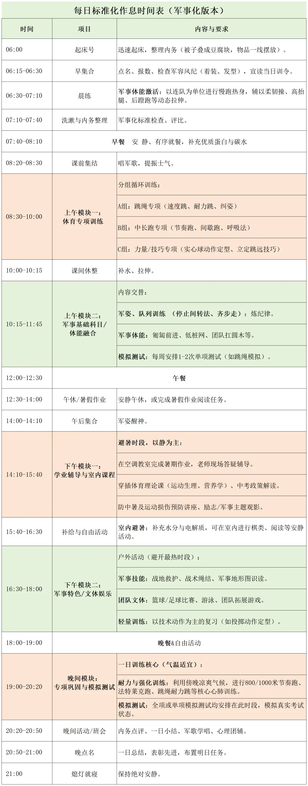 中考体育一分决高低 | 【砺剑体育特训营】靶向突破,助你领跑-第4张图片-四季读书网 中考体育一分决高低 | 【砺剑体育特训营】靶向突破,助你领跑-第4张图片-四季读书网