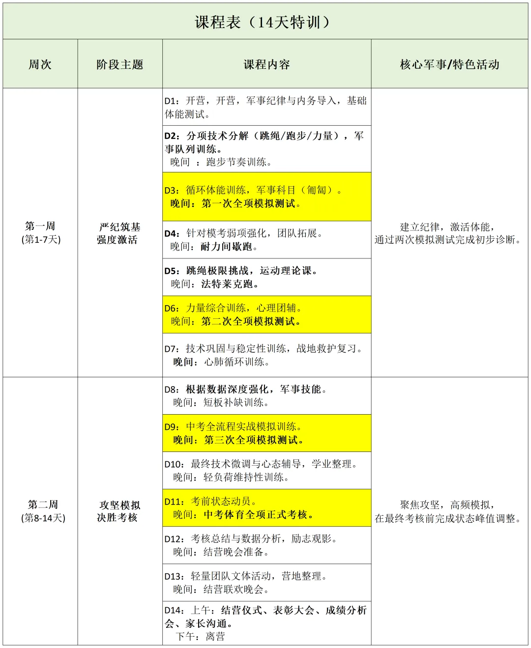 中考体育一分决高低 | 【砺剑体育特训营】靶向突破,助你领跑-第7张图片-四季读书网 中考体育一分决高低 | 【砺剑体育特训营】靶向突破,助你领跑-第7张图片-四季读书网