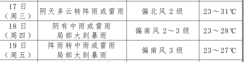 中考在即,请收好这份安全出行提示!-第4张图片-四季读书网